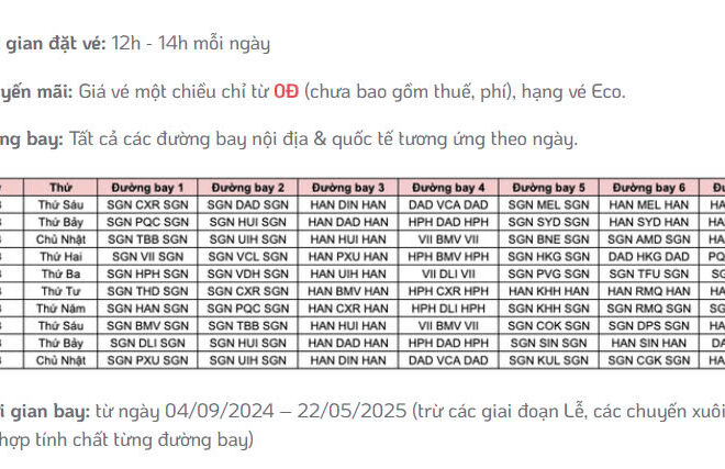 Chào mừng 200 triệu hành khách, tặng 2 triệu vé từ 0 Đồng